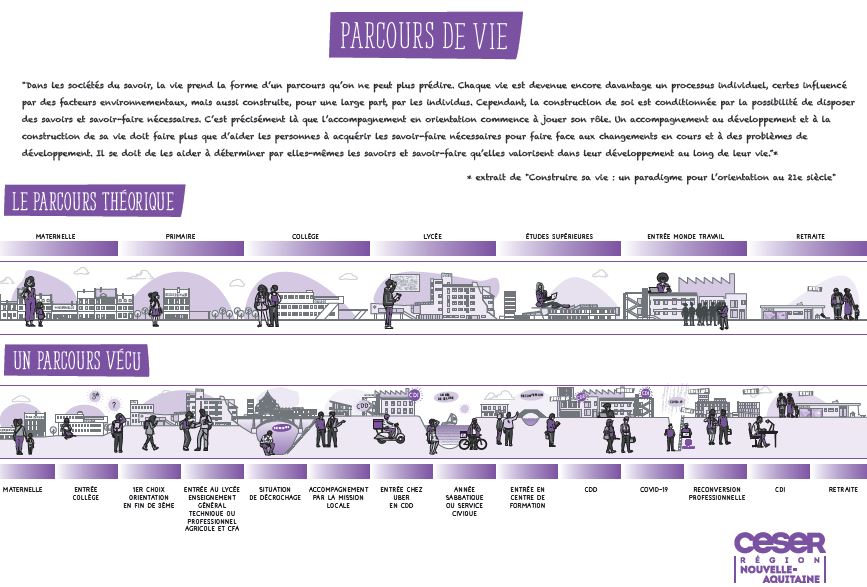Schéma parcours de vie