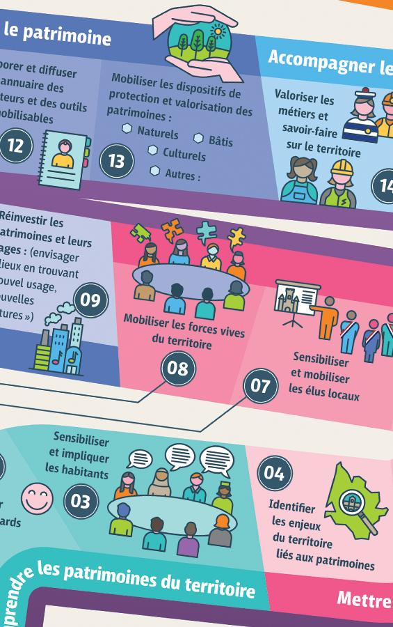 Jeu rapport patrimoine